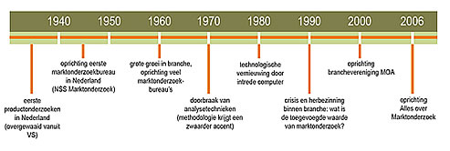 zeitstrahl_beispiel_phoenix