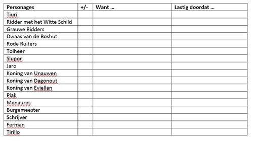 De brief voor de koning | Dragt, Tonke | Lezen voor de Lijst